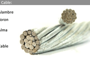 Tu ferreteria Marina e Industiral (Manta-Guayaquil-Samborondón)