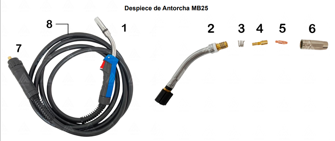 ANTORCHAS BINZEL – Antorcha MB25 (MIG) – ANCAVA