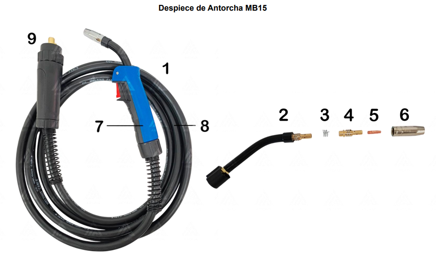 ANTORCHAS BINZEL – Antorcha MB15 (MIG) – ANCAVA